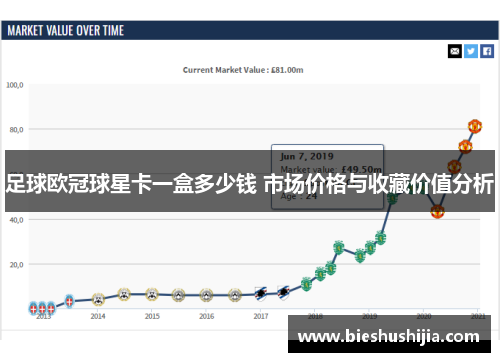 足球欧冠球星卡一盒多少钱 市场价格与收藏价值分析